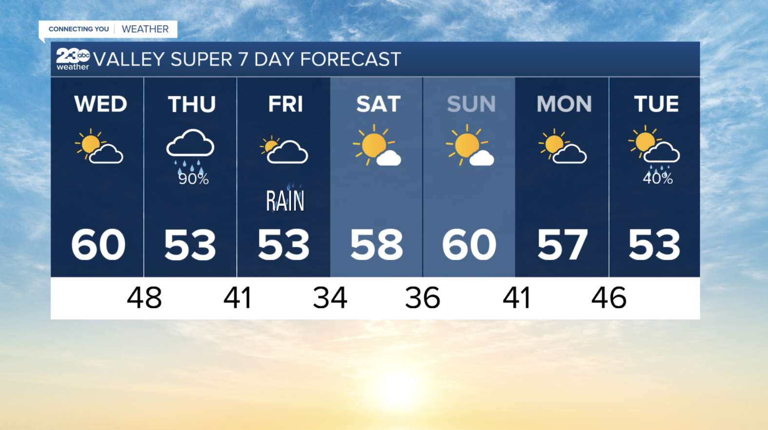 WEDNESDAY AM FORECAST