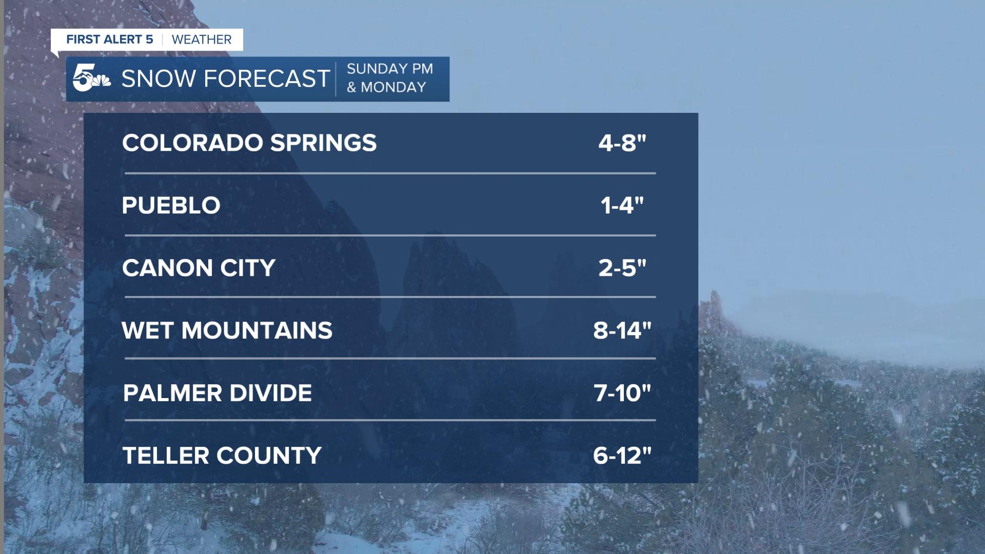 Snow Forecast