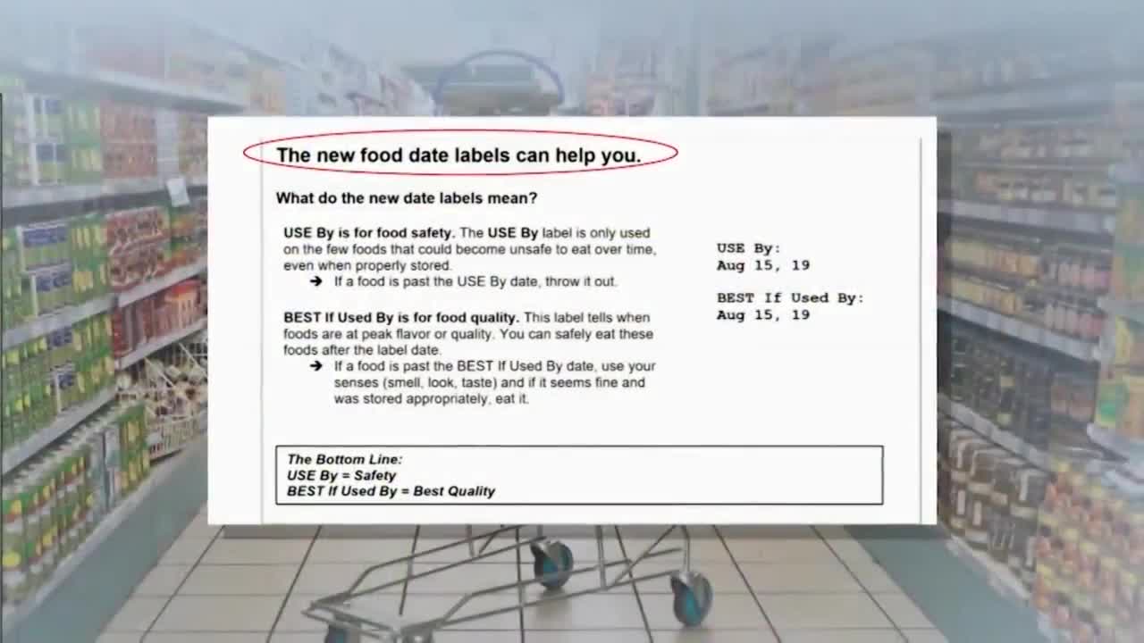 How to understand "Best By" and "Use By" food labels