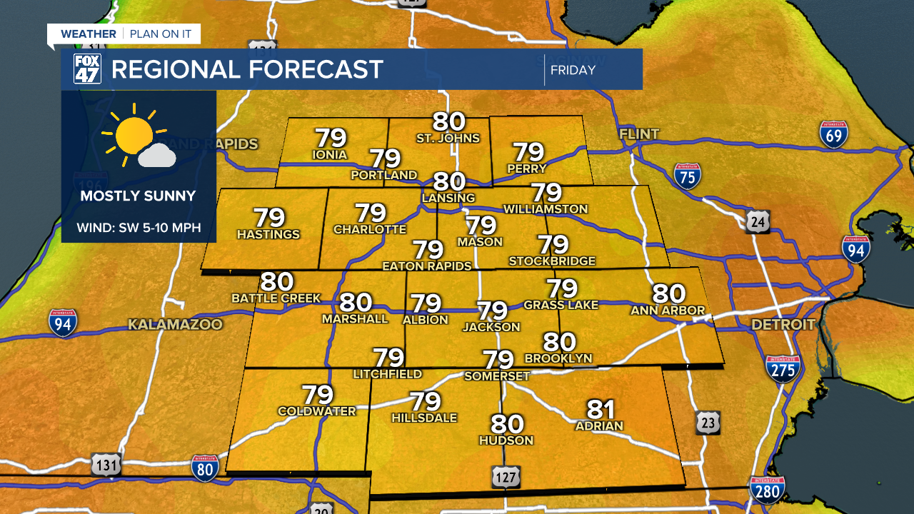 Regional Forecast