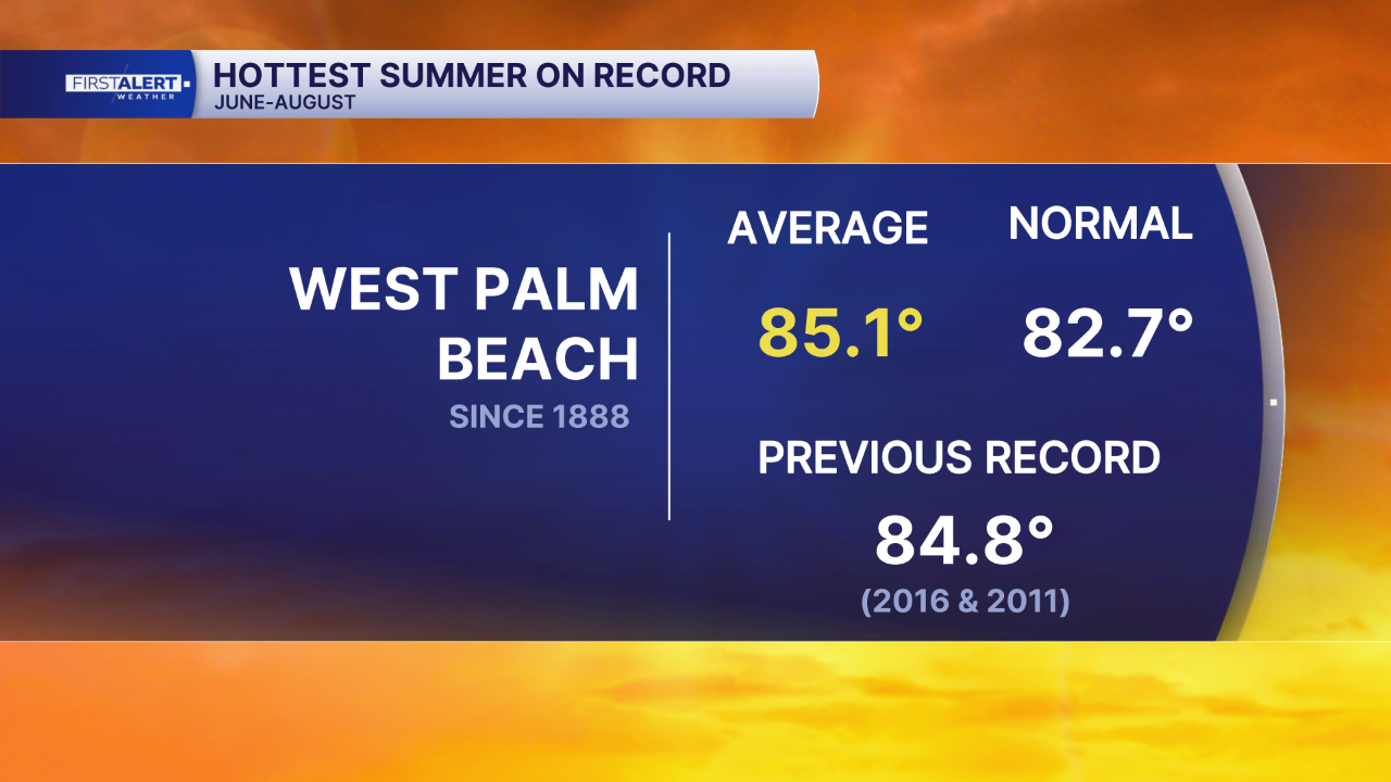 Record summer Heat.png