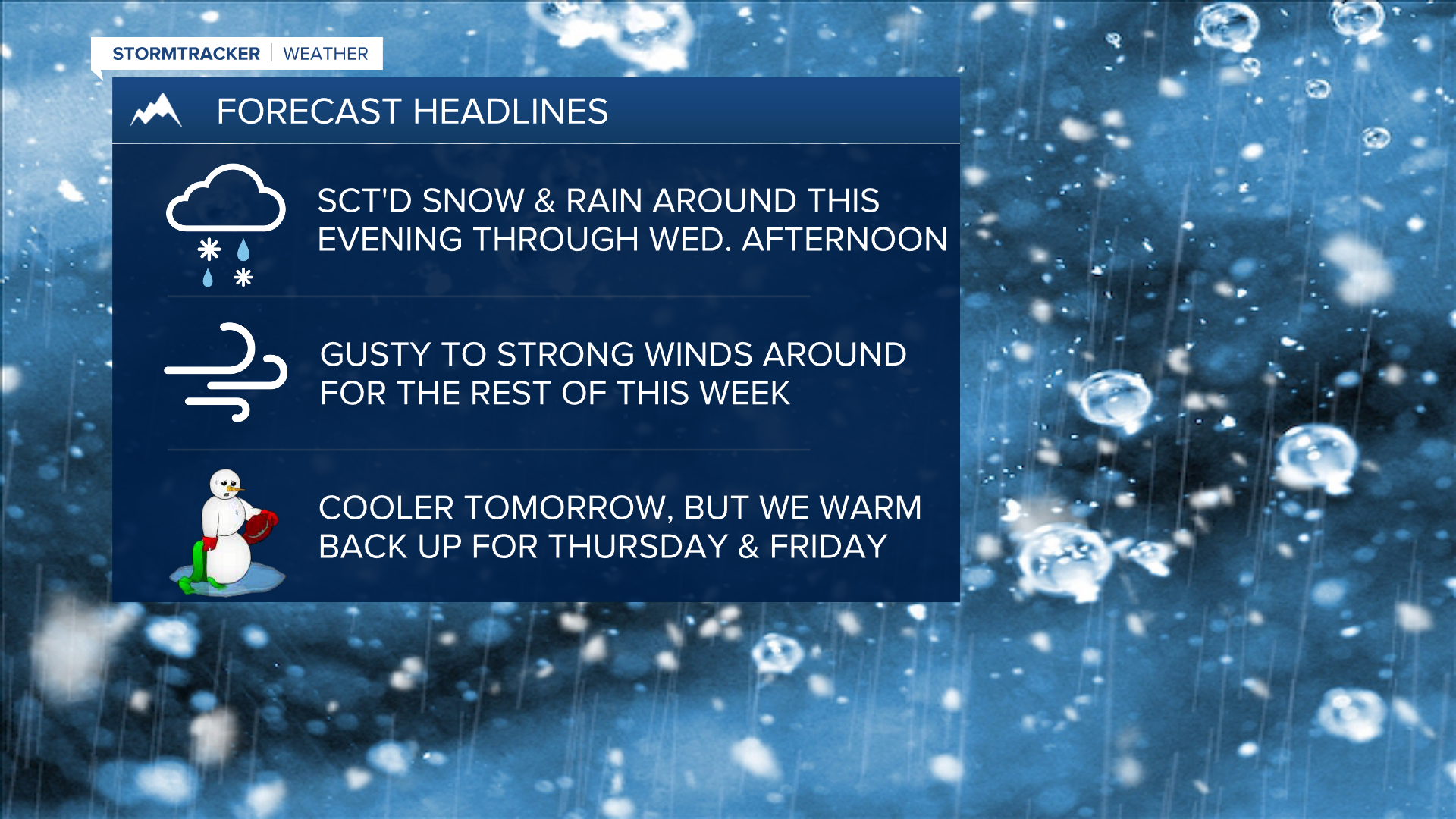 WX Headlines 11-22-2022