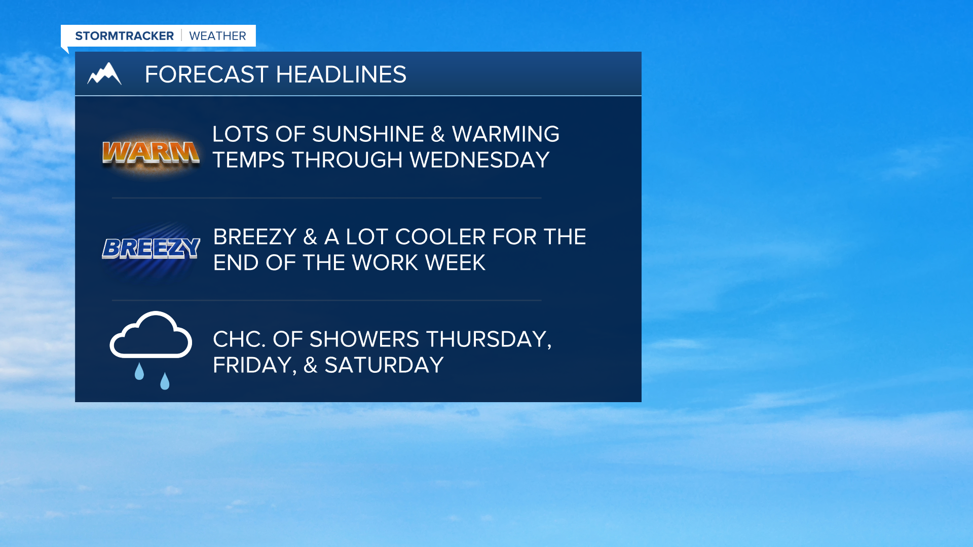 9-25-22 WX Headlines