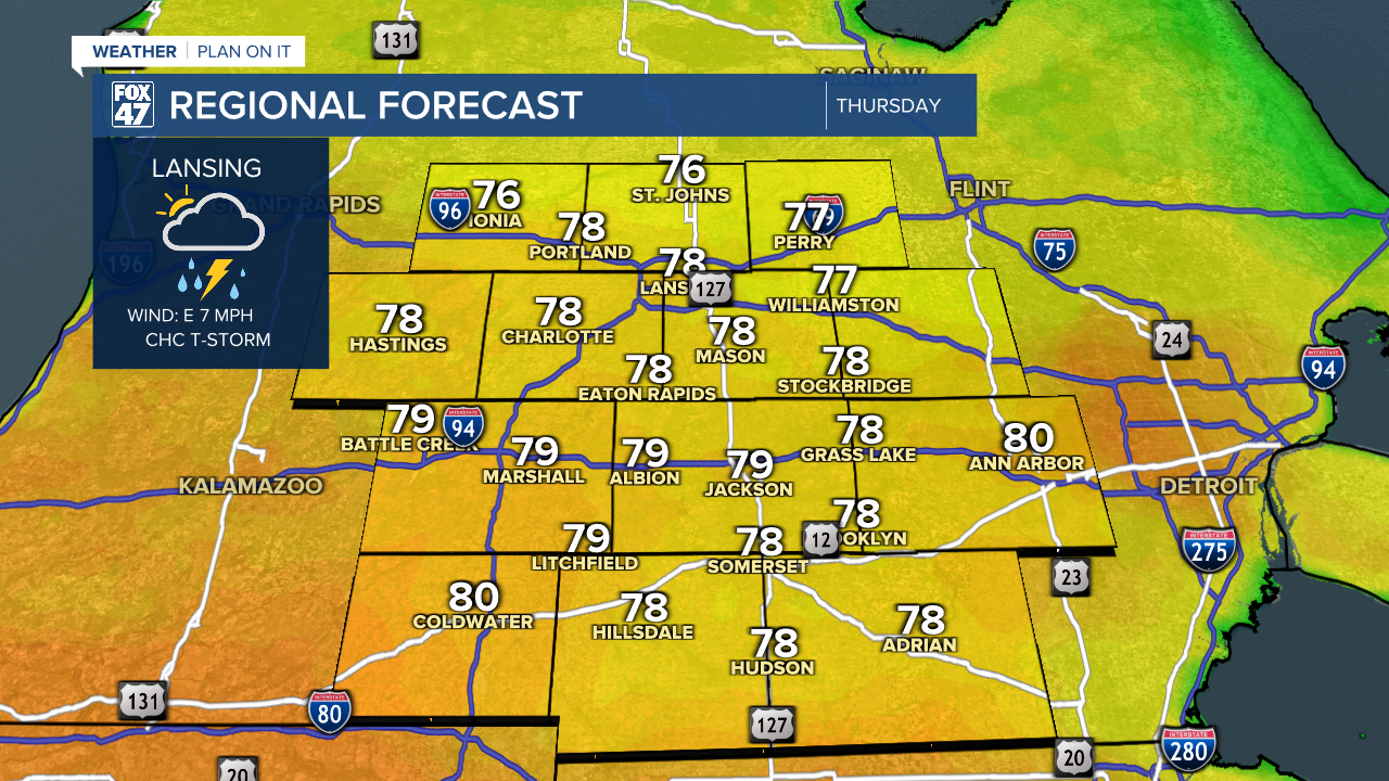 Regional Forecast