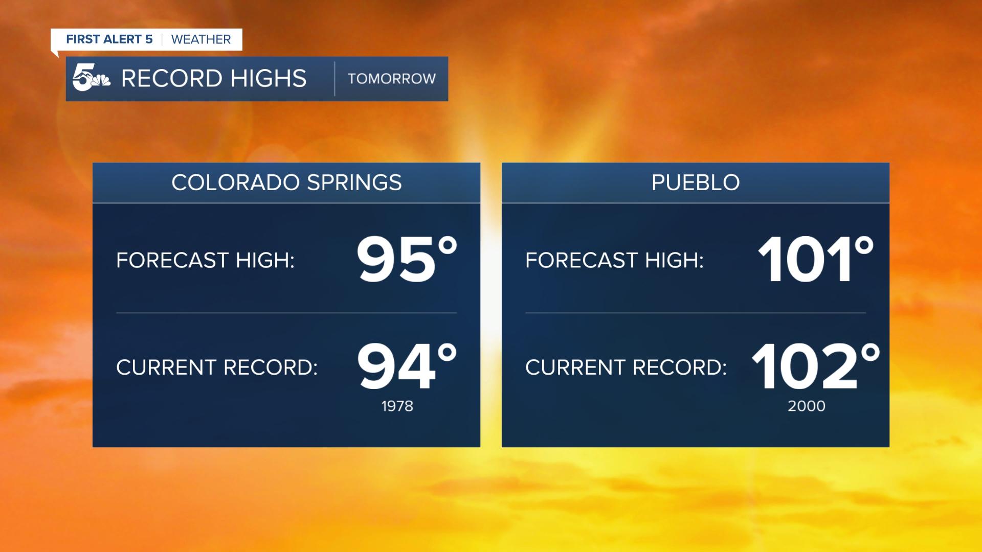 Record Forecast