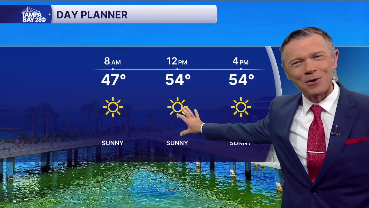 Forecast: Cold weather is back! 