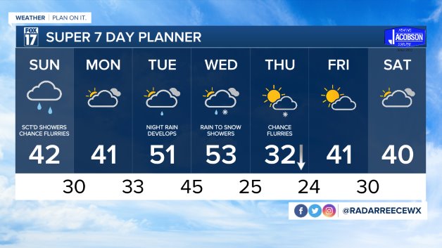 WXMI 7 day