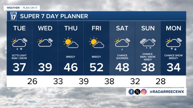 WXMI_7day.jpeg