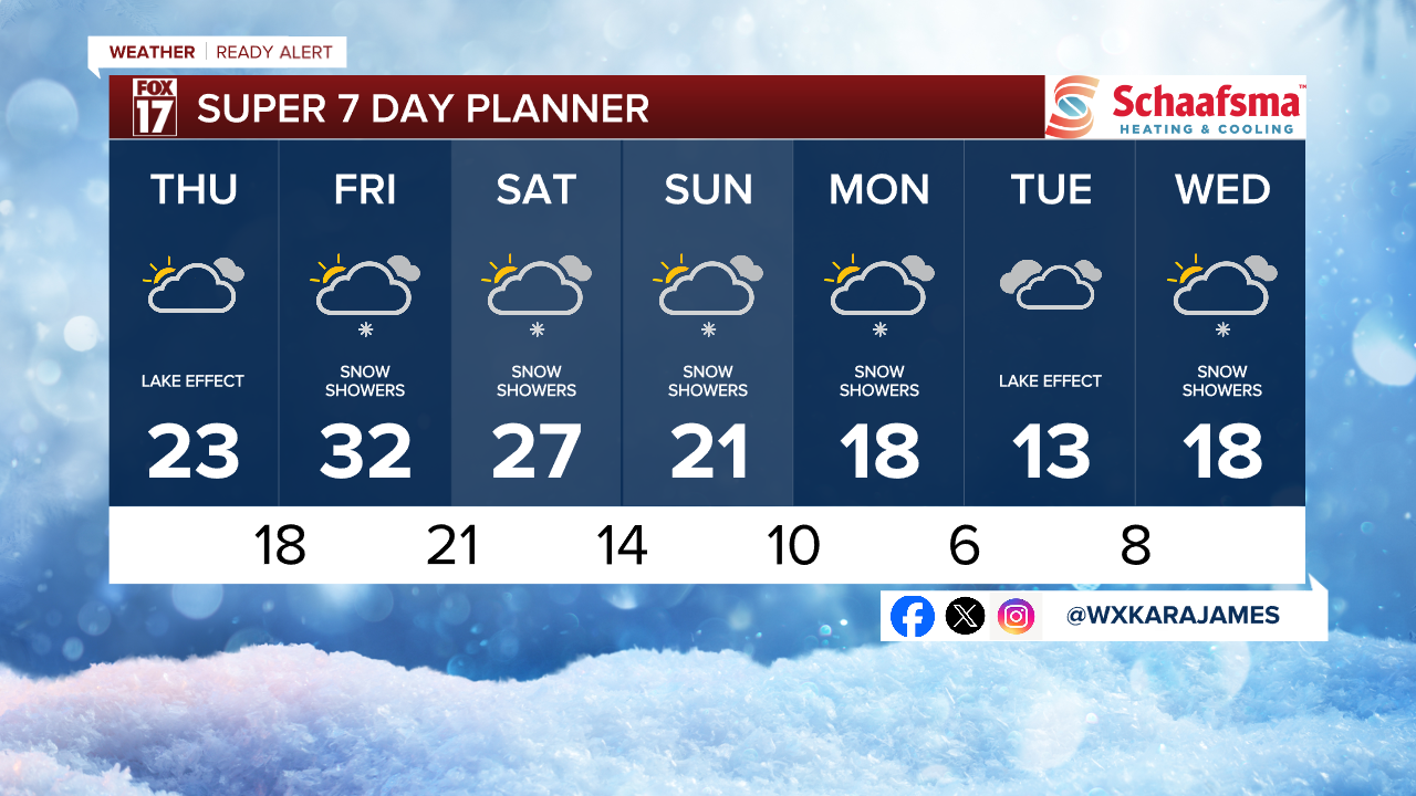 7 Day w Style Guide.png