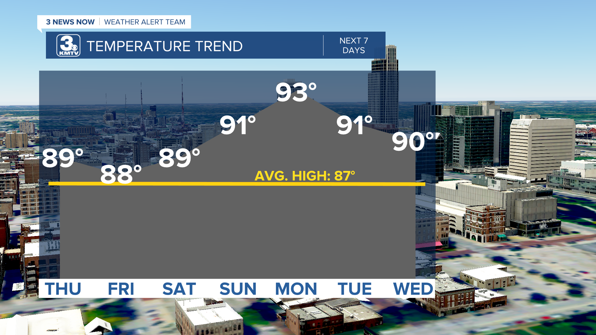 Temp Trend 7 Days.png