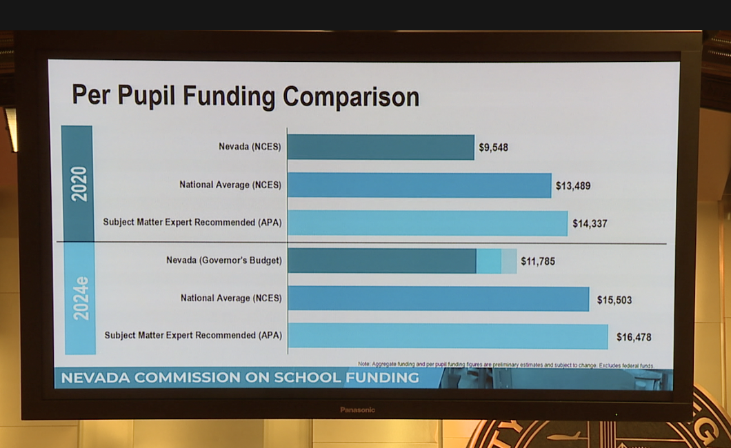 Per Pupil Funding Chart