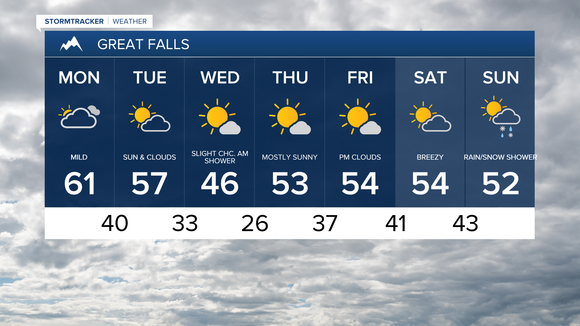 Great Falls 7-day