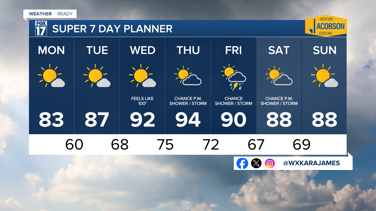 7 Day w Style Guide.png