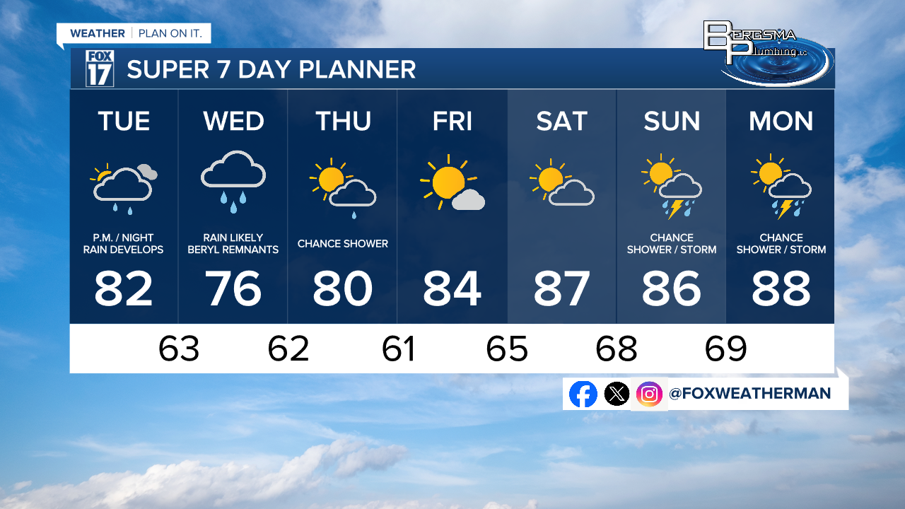 KC 7 Day w Style Guide.png