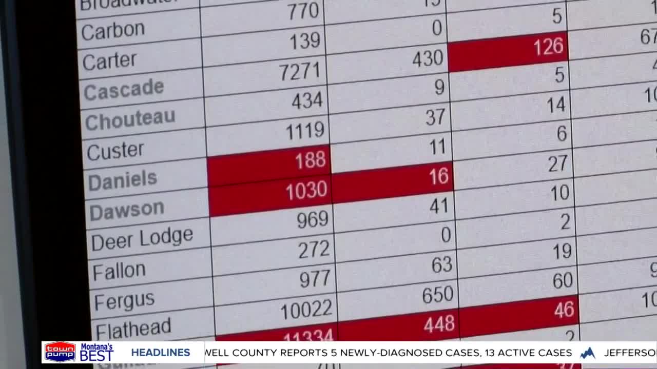 COVID in Montana: How MTN News reports the numbers