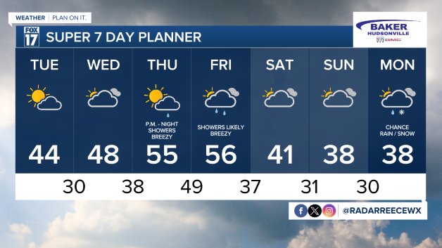 WXMI_7day.jpeg