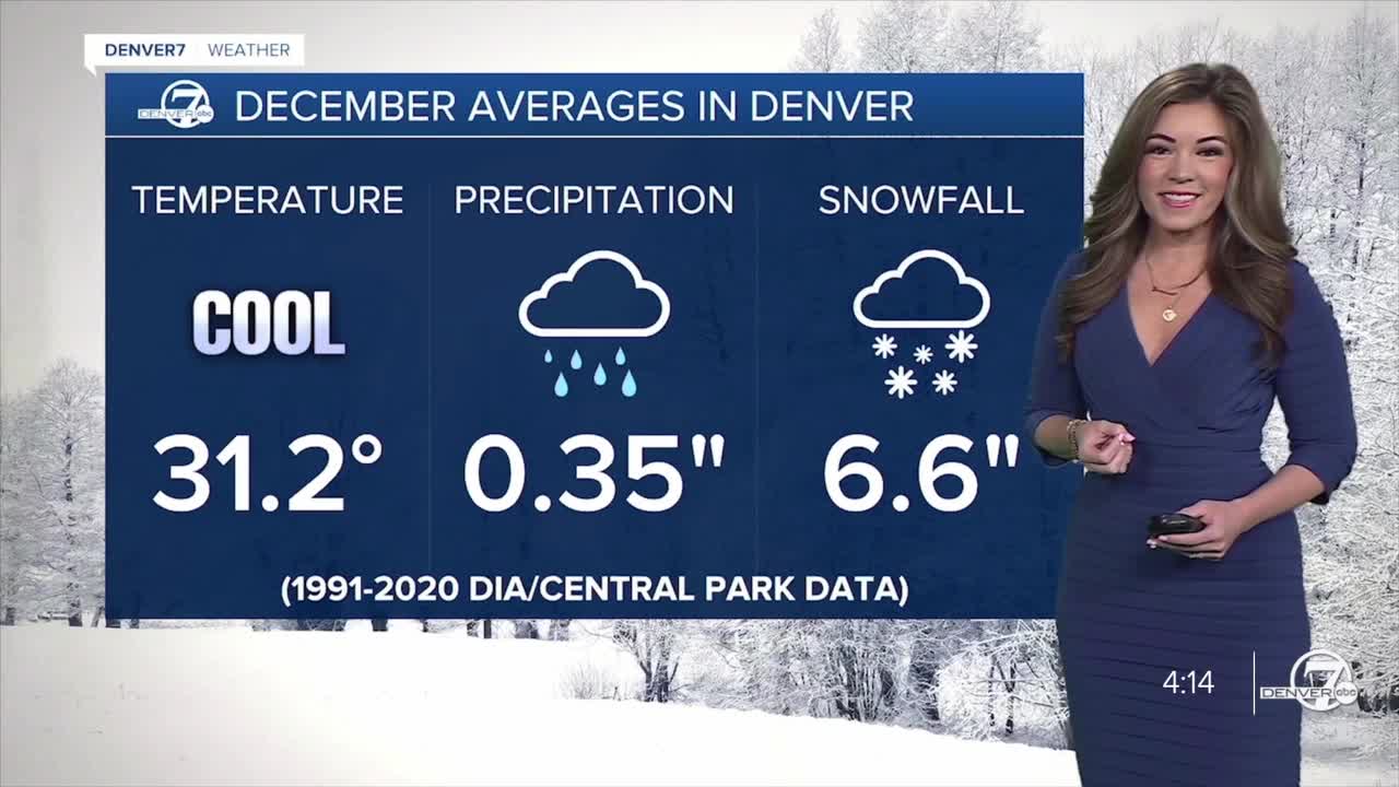 December Averages in Denver