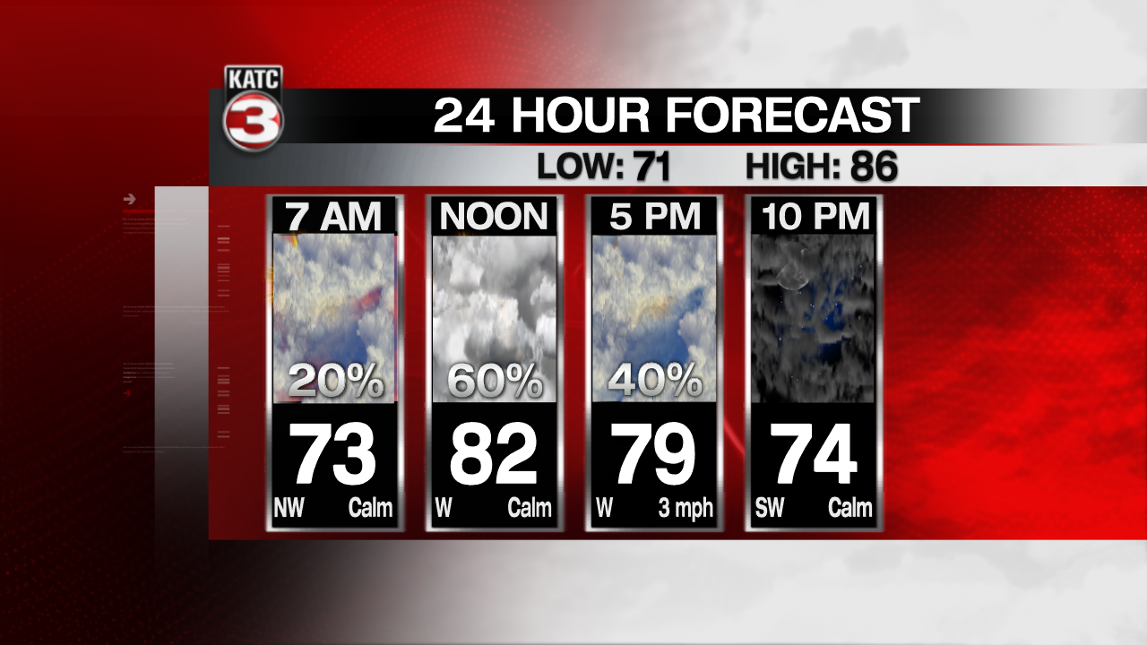 24 Hour Forecast - 7AM - GMA.png