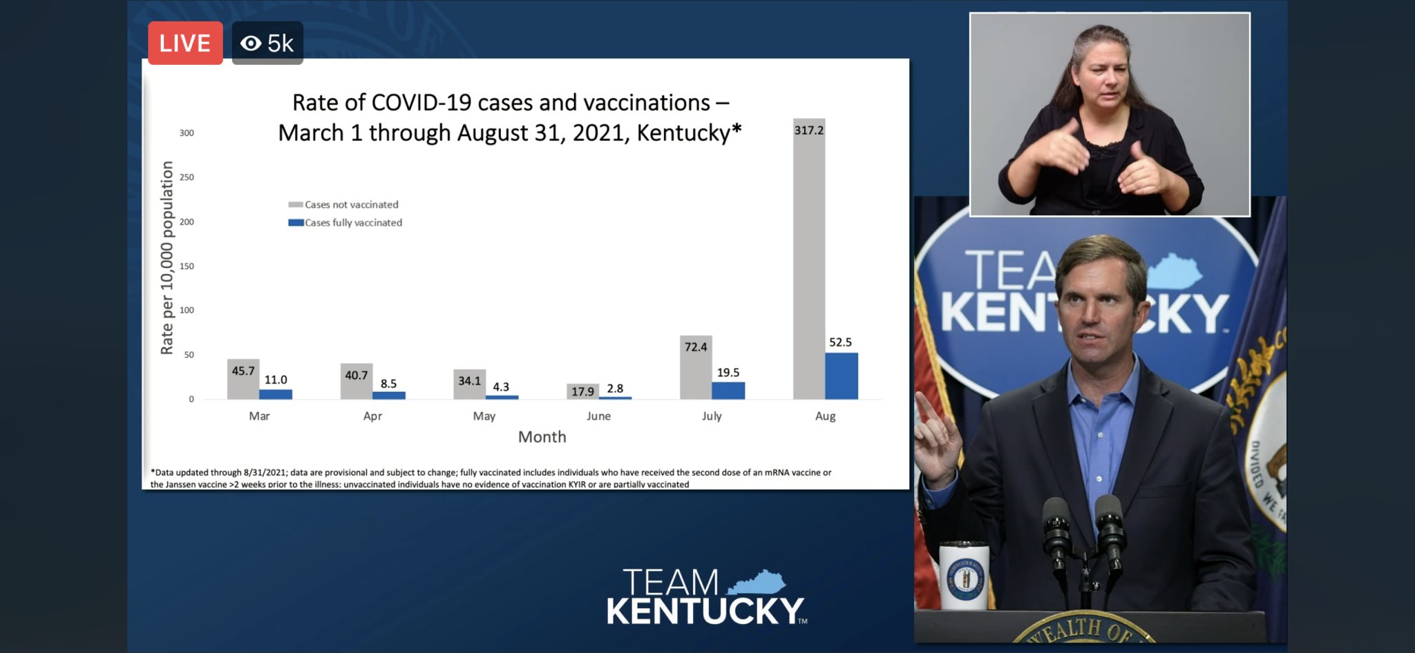 Beshear 9.7.21.jpg