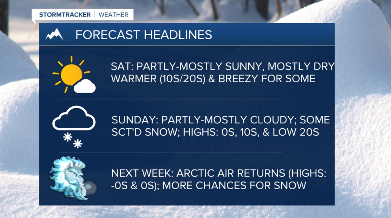 WX Headlines 2-7-2025