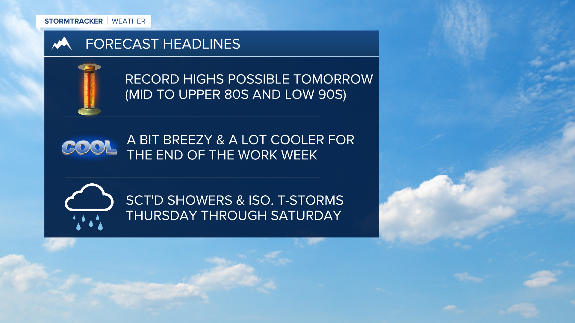 Forecast Headlines 9-27