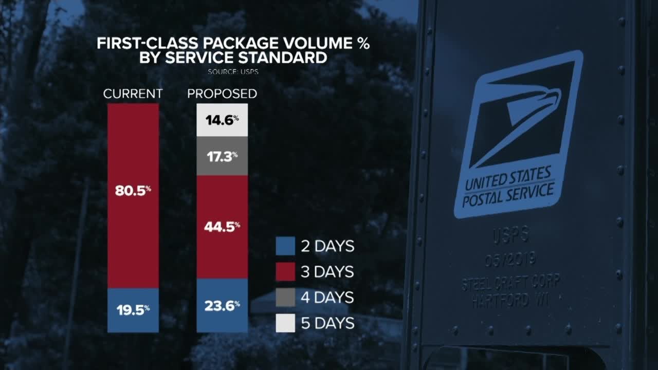 New U.S. Postal Service standards