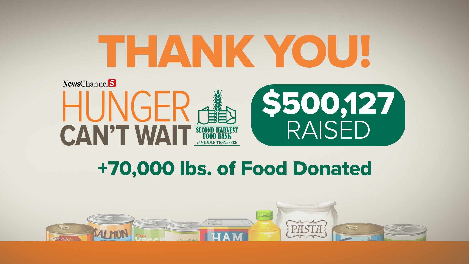 Thank you - Hunger Can't Wait