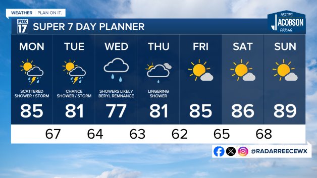 7 DAY FORECAST