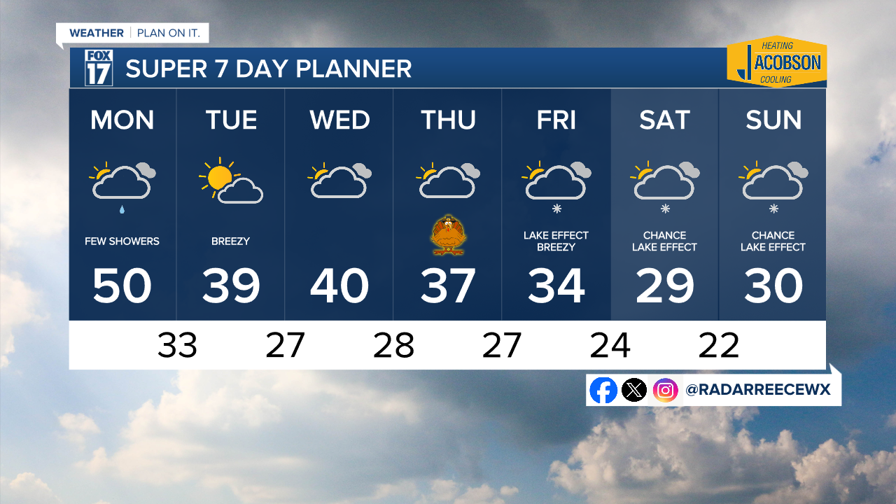 7 DAY FORECAST
