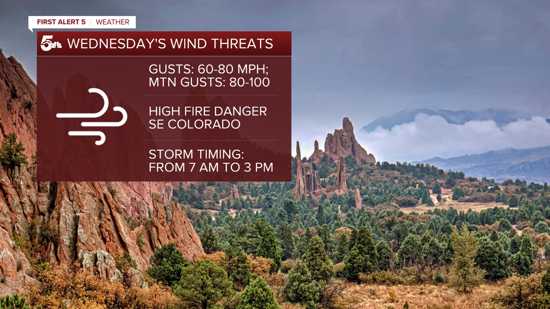 Wednesday's Wind Threats