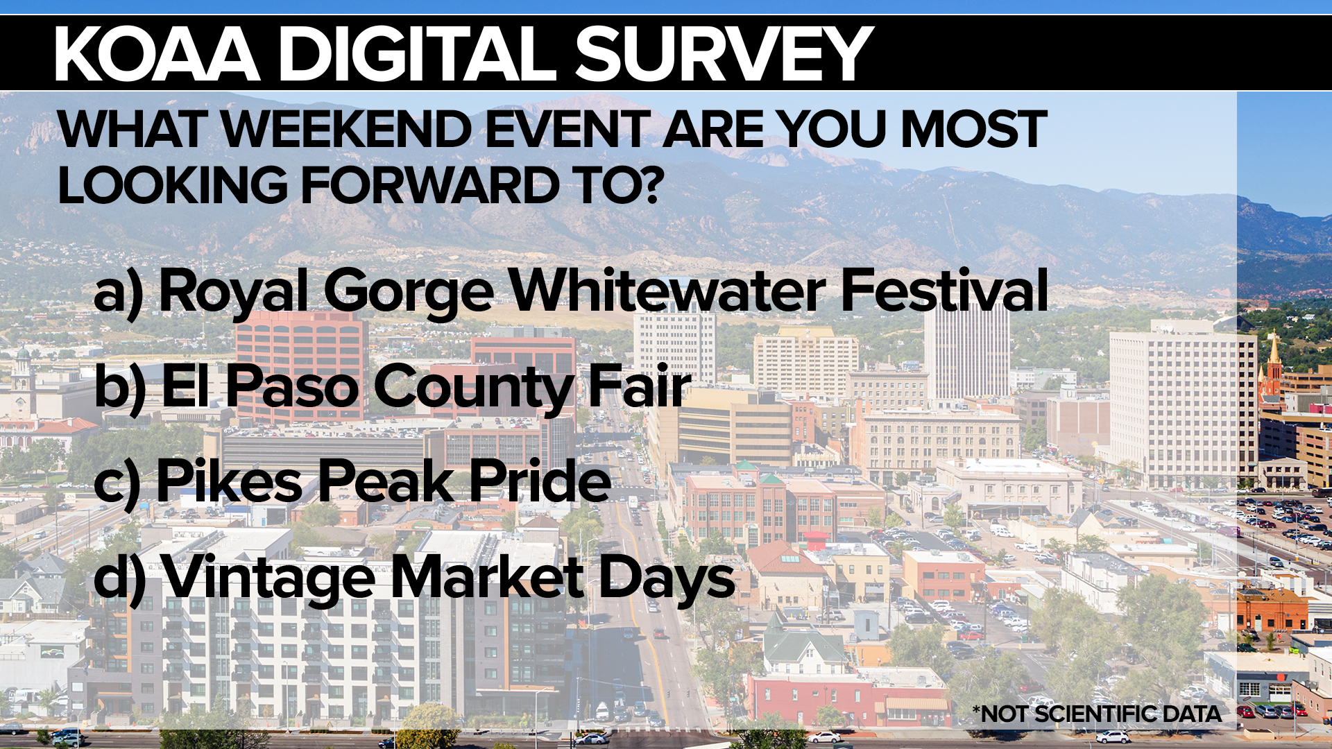 Survey Weekend Activities