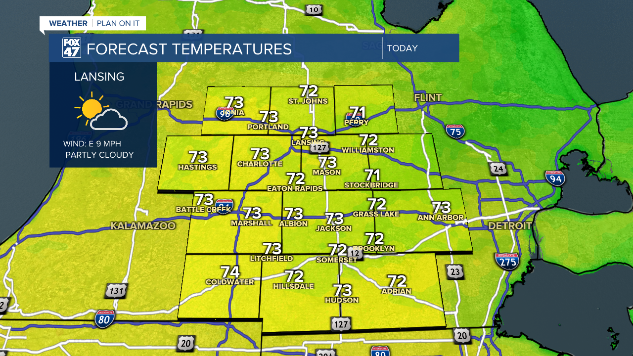 High temps today cool into the mid to lower 70's across our neighborhoods