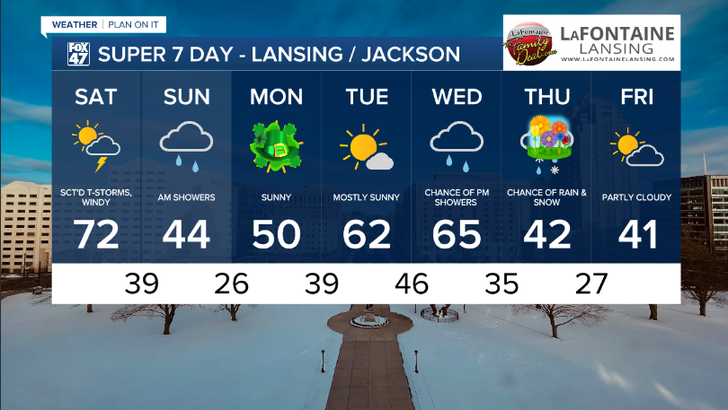 A wet and windy day ahead and multiple chances for showers this week