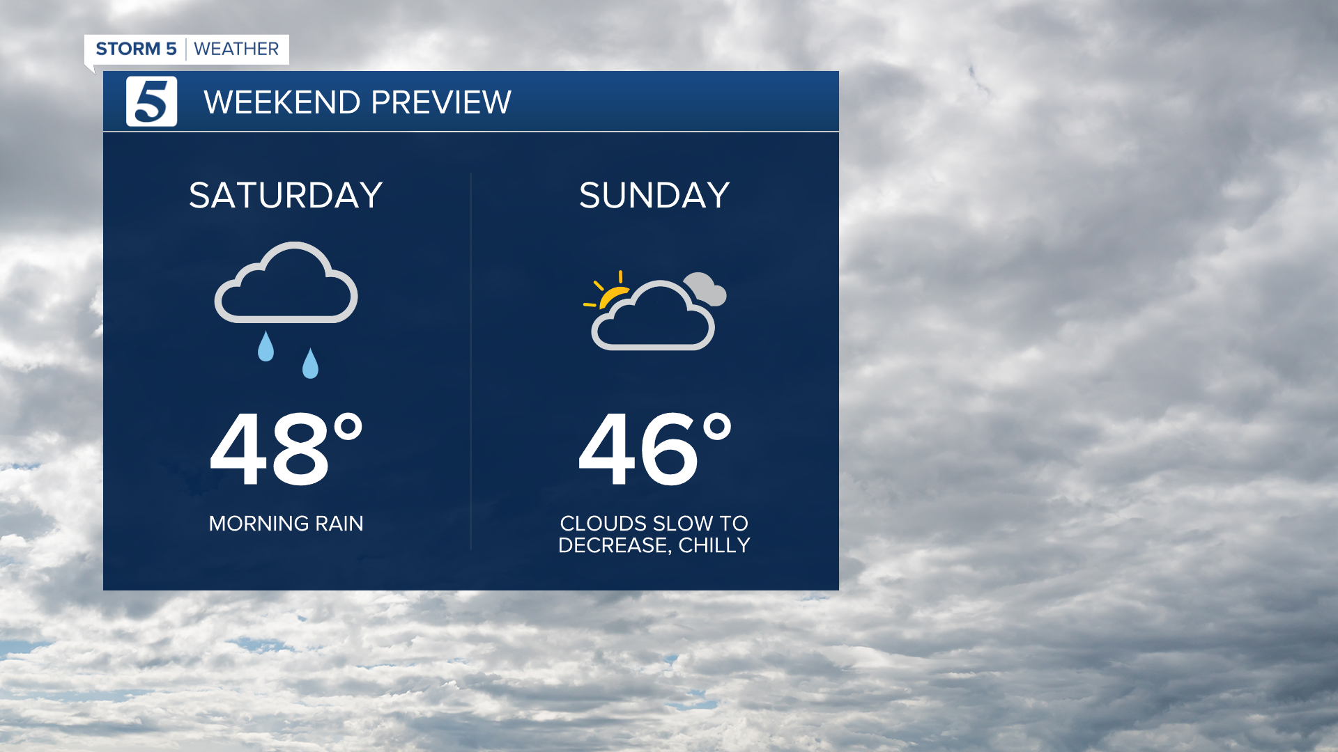 2020 Weekend Forecast.png