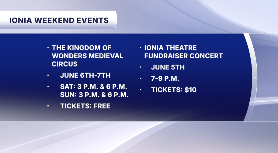 IONIA EVENTS