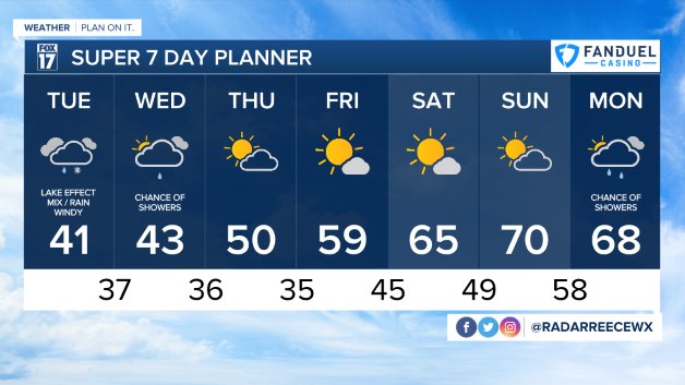 WXMI_7day (1).jpeg
