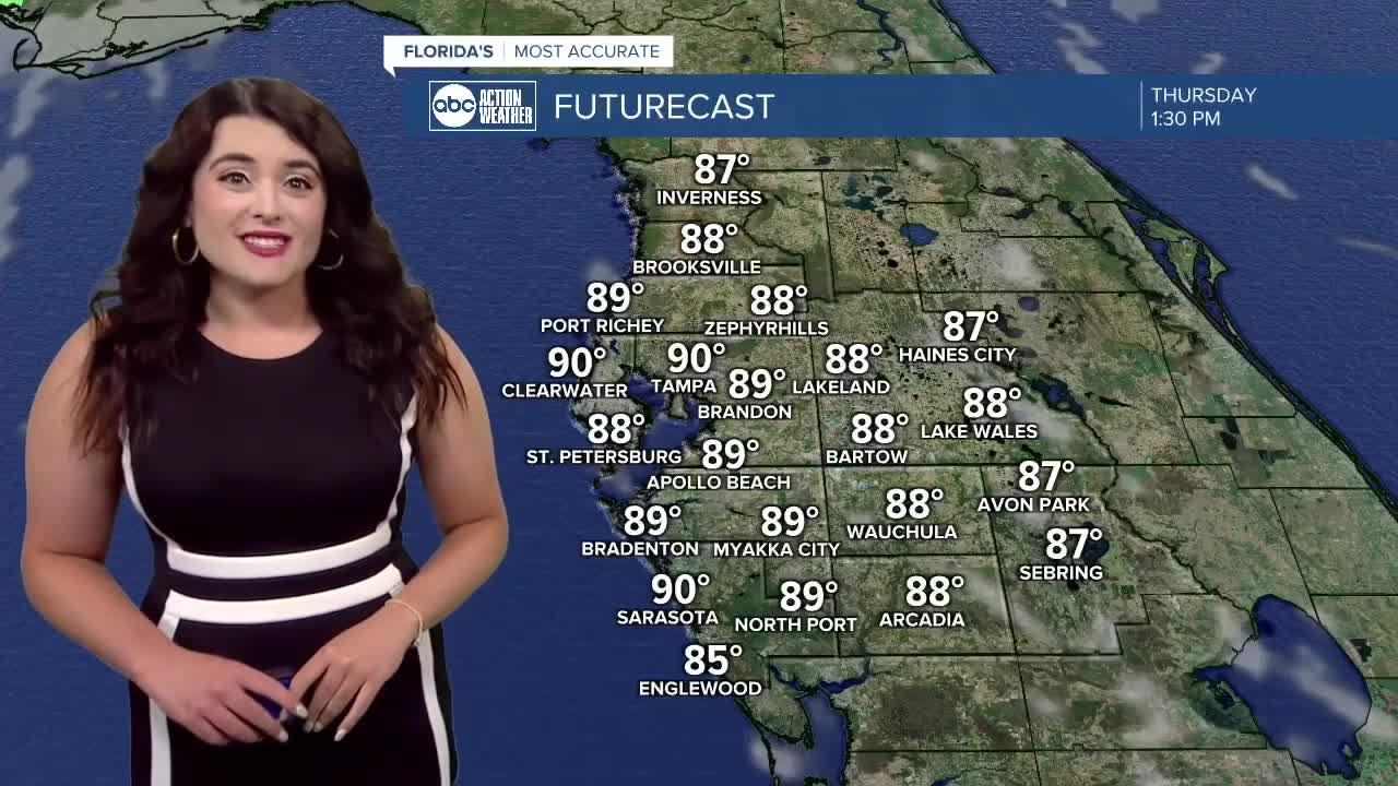 Ally forecast 4/3/25