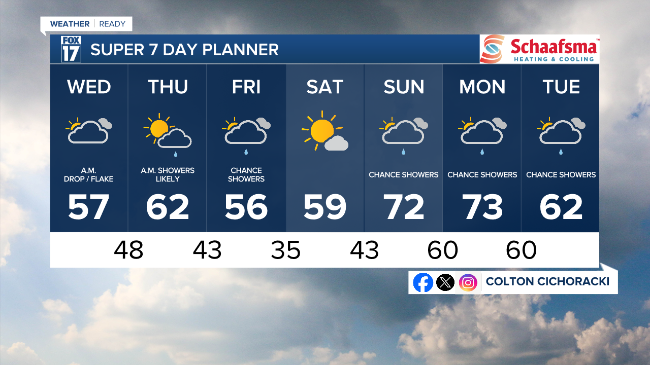 7 Day w Style Guide.png