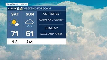 Weekend Forecast