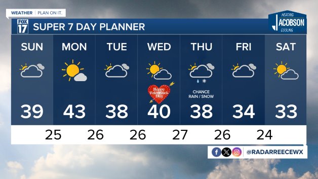 WXMI_7day.jpeg