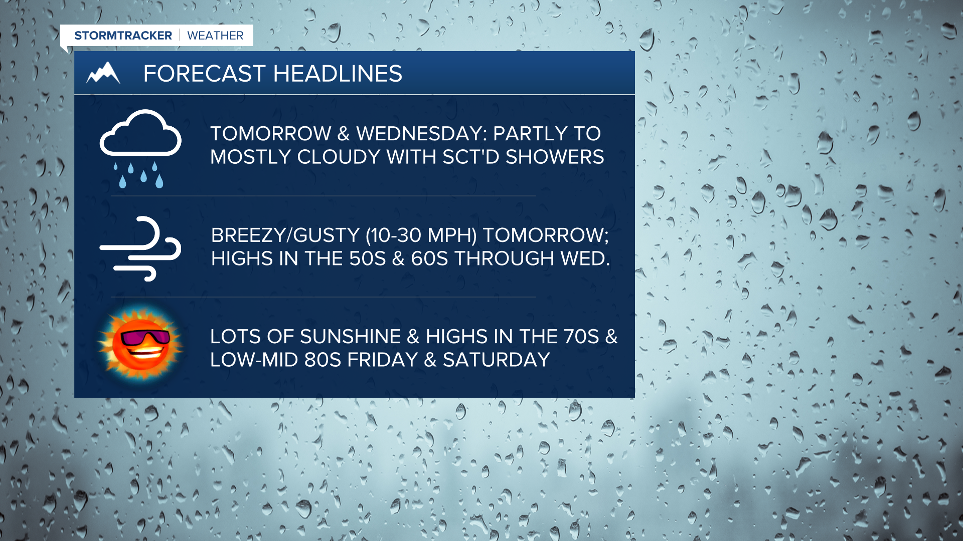 WX Headlines 4-28-2025