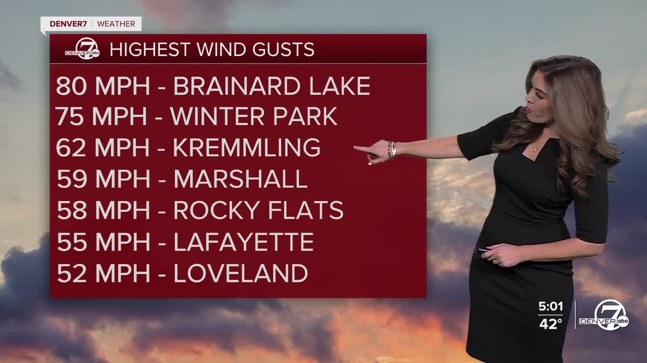 Today's Highest Wind Gusts 