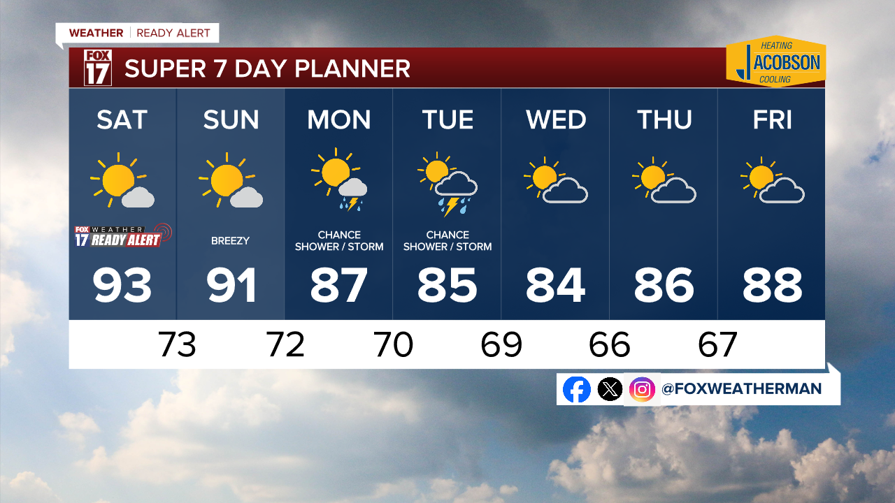 KC 7 Day w Style Guide.png