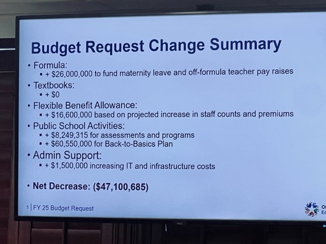 OSBOE budget proposal