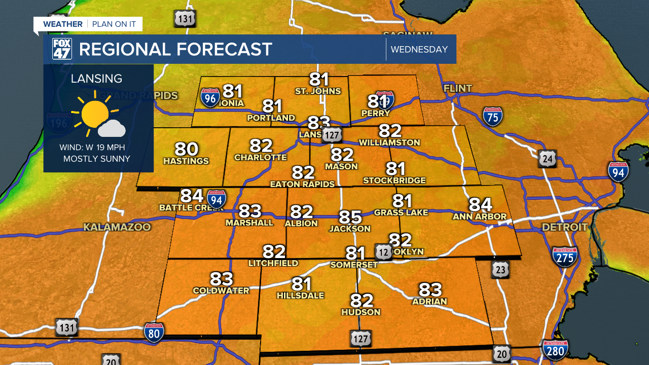 Regional Forecast