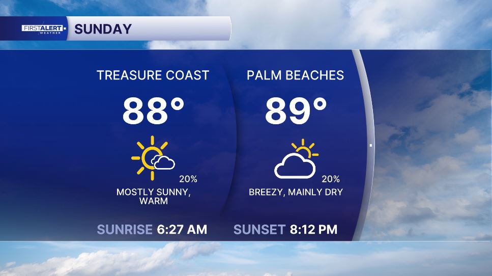 Mainly dry Sunday 