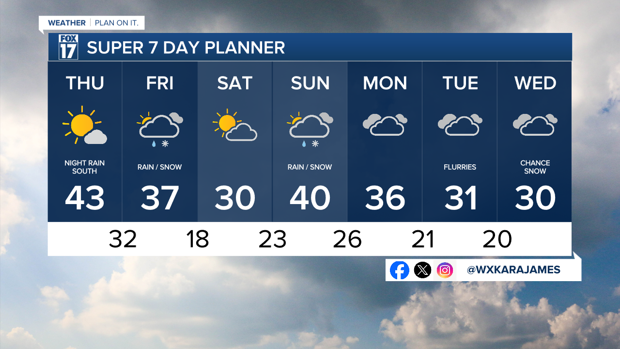 7 Day w Style Guide (13).png