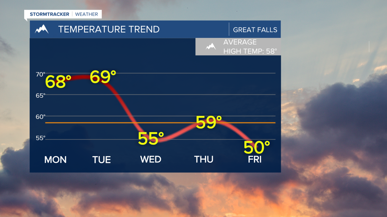 gftemp.png