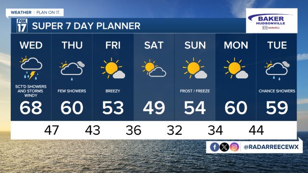 7 DAY FORECAST
