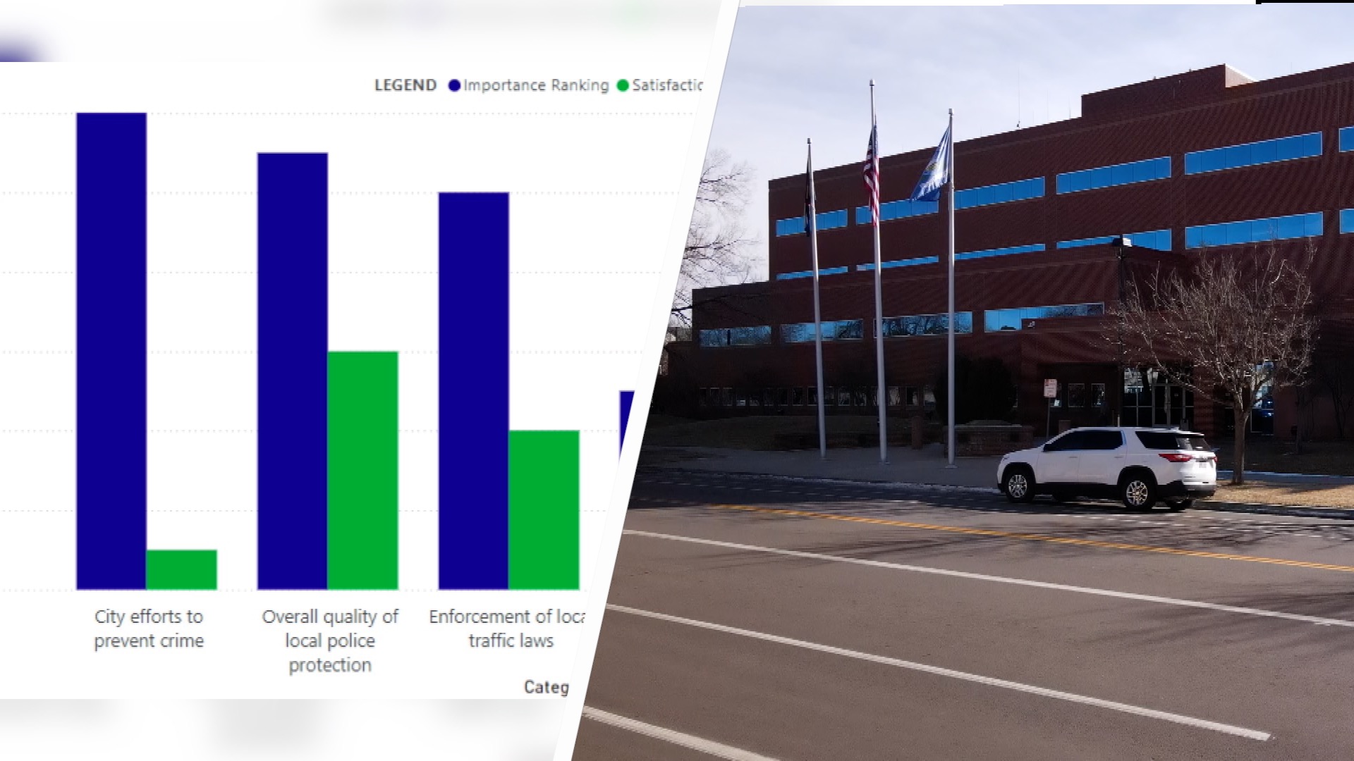 City survey